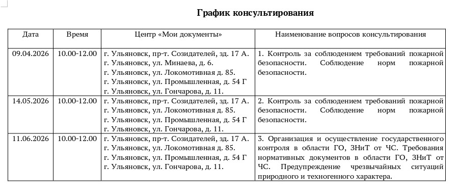 График