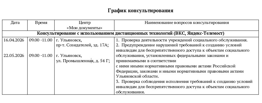 График