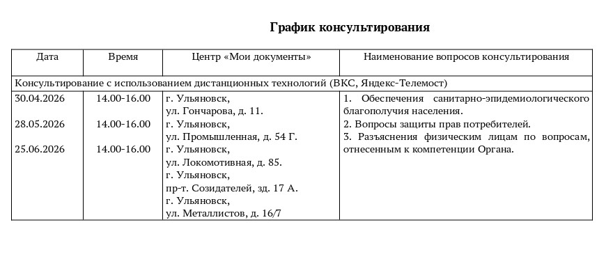 График