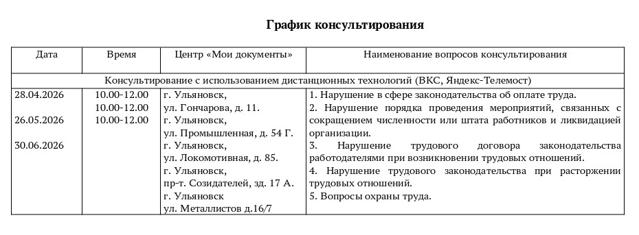 График