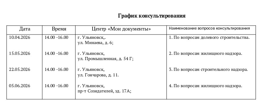 График