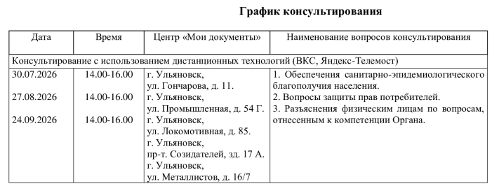 График