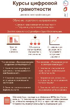 Приглашаем всех желающих пройти курсы цифровой грамотности в МФЦ