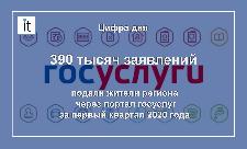 Жители Ульяновской области стали в два раза чаще обращаться за электронными госуслугами